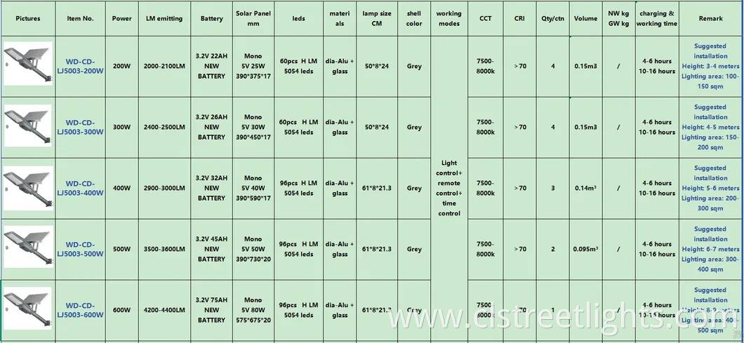Die-Cast Alu Solar Panel and Lamp Separately Split-Type 200W LED Street Light Radar Outdoor Road Garden Super High Lm Cheap Price Solar Street Light